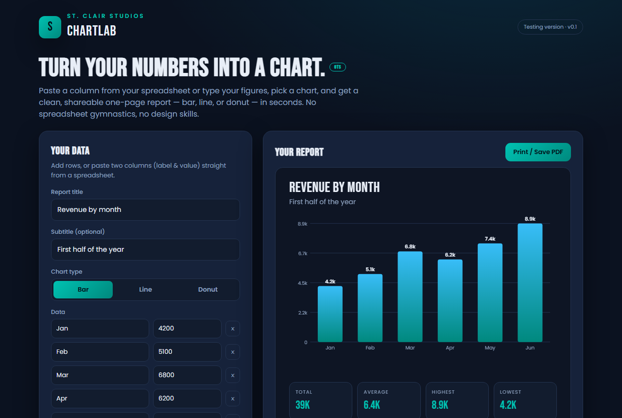Screenshot of the ChartLab tool
