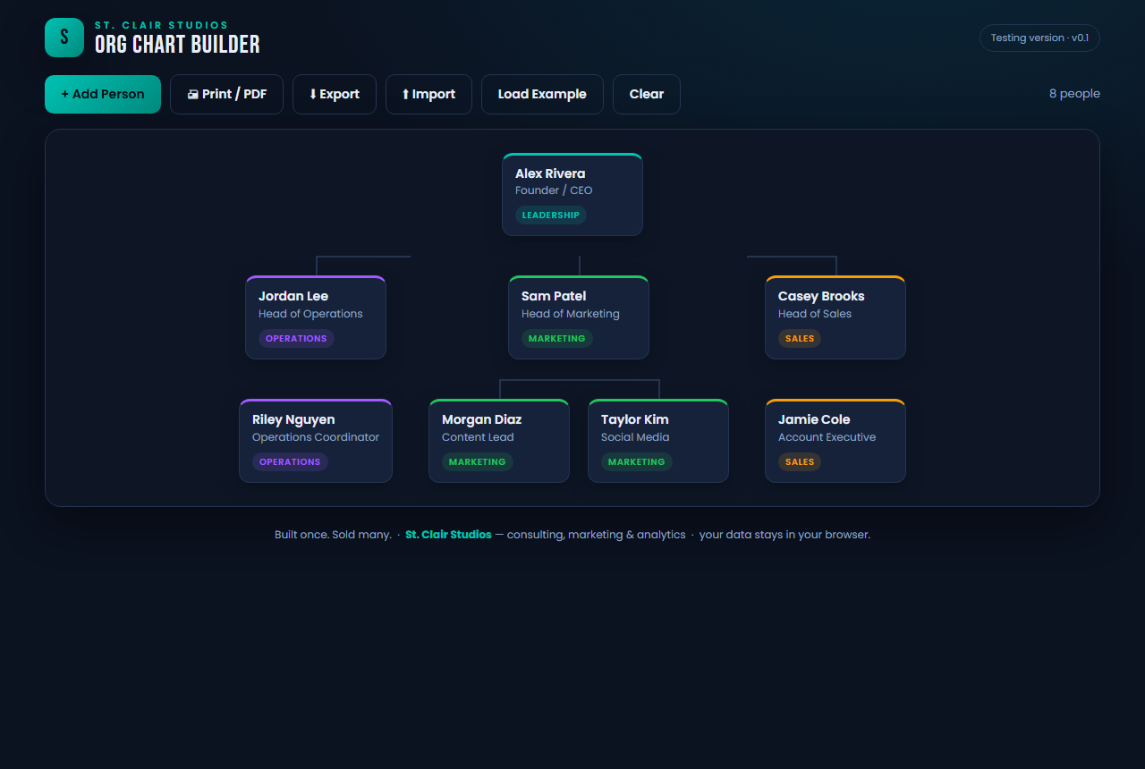 Screenshot of the Org Chart Builder tool